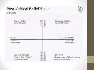 Religious education: Melbourne Scale | PPTX