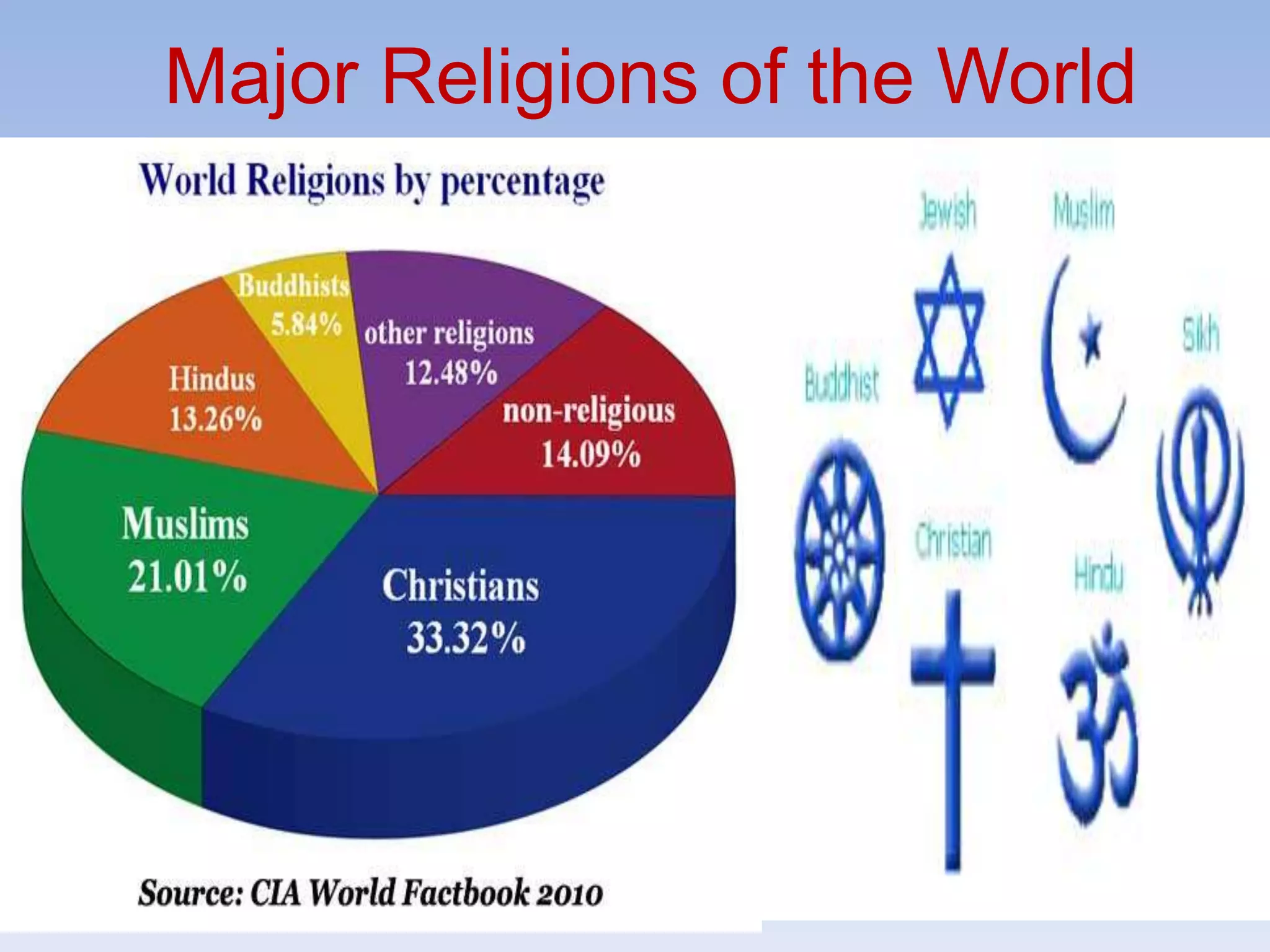 religious-institutions-ppt