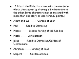 •   15. Match the Bible characters with the stories in
    which they appear by drawing a line from one to
    the other. Some characters may be matched with
    more than one story or vice versa. (7 points.)

•   Adam and Eve ——- Garden of Eden

•   Paul ——- Road to Damascus

•   Moses ——- Exodus, Parting of the Red Sea

•   Noah ——- Olive Branch

•   Jesus ——- Road to Damascus, Garden of
    Gethsemane

•   Abraham ——- Binding of Isaac

•   Serpent ——- Garden of Eden
 