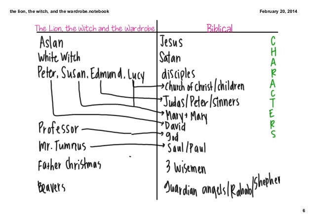 Iconography and symbolism picture