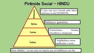 A casta mais pura, formada pelos líderes
espirituais, ou seja, SACERDOTES
Políticos e guerreiros
Comerciantes, Artesãos,
mercadores e camponeses
Trabalhadores menos
qualificados e servos
Brâmanes
Xátrias
Vaícias
Sudras
Párias (Dhalits) – os sem casta, os impuros, que só trabalhavam com lixo
Pirâmide Social - HINDU
 