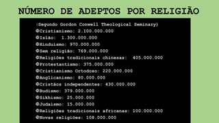 NÚMERO DE ADEPTOS POR RELIGIÃO
(Segundo Gordon Conwell Theological Seminary)
Cristianismo: 2.100.000.000
Islão: 1.300.000.000
Hinduísmo: 970.000.000
Sem religião: 769.000.000
Religiões tradicionais chinesas: 405.000.000
Protestantismo: 375.000.000
Cristianismo Ortodoxo: 220.000.000
Anglicanismo: 80.000.000
Cristãos independentes: 430.000.000
Budismo: 379.000.000
Sikhismo: 25.000.000
Judaísmo: 15.000.000
Religiões tradicionais africanas: 100.000.000
Novas religiões: 108.000.000
 