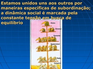 Estamos unidos uns aos outros por
maneiras específicas de subordinação;
a dinâmica social é marcada pela
constante tensão em busca de
equilíbrio
 