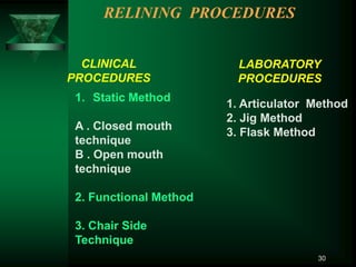 RELINING PROCEDURES
30
CLINICAL
PROCEDURES
LABORATORY
PROCEDURES
1. Static Method
A . Closed mouth
technique
B . Open mouth
technique
2. Functional Method
3. Chair Side
Technique
1. Articulator Method
2. Jig Method
3. Flask Method
 