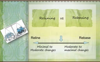 Relining & Rebasing in CD.pptx