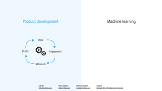 Product development
Idea
Measure
ImplementProﬁt
Machine learning
CONTACT
hello@relinklabs.com
PRESS INQUIRIES
sh@relinklab...