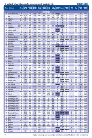 De tabel geeft de huur in € per week. Per contract bedragen de vaste kosten € 26.                                                                HUURTABEL
 Pag. Huisnaam                Pers. 01/06 01/06- 29/06 06/07 24/08 31/08 28/09 Schoon- Lakens Hand-
                                    Voor
                                          29/06 06/07 24/08 31/08 28/09
                                                                          Na
                                                                                maak          doek
                                                                                                                                  Sup
                                                                                                                                  7/8       Sup      Huis- Zwem-
                                                                                                                                                     dier bad

                                                                      PROVENCE
  25 Accent de Provence        8           1125    1750     1938      1750      1125      1125 inbegr N                  N                   V   NT           01/05
                              8+4   1225   1600    2625     2663      2638      1600      1225 M95 9/12                  N                  EV    T           23/03
  7    Aire
                                6    900   1225                                 1225       900   M75 9/12                N                  EV    T           23/03
  17 Albizette                2+1    538    638    725      825       825        638              40     N               N                  V35  NT           11/05
  17 Albizia                  4+1    675    775    963      1038      963        775              50     N               N                  V35  NT           11/05
                               12          1825    2438     2688      2375                        80     N               N     E            EV   NT           01/05
  13 Alizee
                                6          1438                                                   80     N               N     E            EV   NT           01/05
  45 Amandou                  6+2   975     975    1860     1860      1460       975       625 inbegr inbegr            M                    V   NT           01/06
  47 Apotheose                  6           813    1063     1306      1063       813              70   8/11              N                   EV  NT           15/04
                               15          1951    2729     2869      2729      1951           inbegr M                  N                   EV   T           01/04
  26 Au petit Paradis
                                6           975                                  975           inbegr M                  N                   EV   T           01/04
  29 Aurostine                  2    343    362    420      610       610        362       343    25   8/11              N                    V  NT           31/03
  48 Barmettes                6+2    825    825    1275     1500      1275       825       825   M60     N               N                        T           15/05
                               10   1380   1380    2400     2400      2400      1380      1380    90   13/17            15     V            EV   NT           07/05
  8    Bastide des Castors
                                6    995    995                                  995       995    90   13/17            15     V            EV   NT           07/05
  46   Bastide des Oliviers    11   4125   3125    4375     4375      4375      3125      3125 150 inbegr             inbegr EWG          EWVG NT             01/01
  25   Bastide Rose           8+2   1500   1500    2800     2800                1500             100 100/week            N                  EV   NT           15/05
  21   Bastidiere             6+2   995    1195    1695     1995      1695      1195            75/w     M              M                    V   NT           11/05
  29   Beauregard               6   682     750    1125     1365      1365       750       682 inbegr 8/11               N                  EV <10kg          01/05
   8   Beautilleul             10   1994   1994    2764     3204      2764      2119      1994 inbegr inbegr          inbegr E35            EV   NT           01/05
                               12   1585   1980    3600     3600      3600      1980      1585 150 inbegr             inbegr   E            EV    T           01/04
  7    Bellemuy
                                8   1275   1593                                 1593      1275 150 inbegr             inbegr   E            EV    T           01/04
  44   Bellevista               8    875   1250    1938     2125      1938      1250       875    75   8/11              N                  EV <30kg          01/05
  14   Belugue                  4           850    1038     1038      1038       850             100     20             M      E            EV   NT           01/05
  19   Bessons                  8          1188    1813     2063      1813      1188           inbegr N                  N                  EV   NT           01/06
  48   Bouchonnerie           8+4   1050   1110    1665     1850      1665      1110      1050 inbegr N                  N                  V60  NT           15/05
  41   Brignane                 6    713    813    1125     1325      1125       813           inbegr 8/11               N                   V   NT           29/06
                               18          2625    3875     4500      3875      2625           inbegr N                  N                  EG   NT           01/06
  13 Buisse 3
                               12          1750    2500     2938      2500      1750           inbegr N                  N                  EG   NT           01/06
  27 Campsoise                  6                  1500     1681      1500      1125                     N               N                   V   NT           15/05
  32 Cap Fabron                 4   450    500      735      790       735       500       450    60     N               N                      <10kg         01/01
                               12   1238   1238    1619     2625      1619      1238      1238 inbegr 8/11               N                  EV   NT           15/05
  43 Capucines
                                6    937    937                                  937       937 inbegr 8/11               N                  EV   NT           15/05
  10   Caraya                   8    985   1140    1599     1898      1599      1140       985 inbegr N                  N                  EV   NT           01/04
  23   Casa de Lou Pastre     6+2    938   1063    1600     1963      1600      1063           inbegr inbegr          inbegr   E            EV    T           01/05
  35   Castagnou                6    563    613    1150     1150      1150       613       563    70 inbegr           inbegr               V30 <15kg          01/01
  19   Ceriserai                4    563    625     750      750       750       625       550    60     N               N                       NT           15/05
  31   Champ Beau               8    500    800    1700     1700      1700       800       500 inbegr N                  N                  EV   NT           01/05
                               12   2900   2900    3900     3900      3900      2900      2900 150 inbegr             inbegr   E            EV   NT           01/05
  4    Chateau Legier
                                8   1900   1900    3300     3300      3300      1900      1900 150 inbegr             inbegr   E            EV   NT           01/05
  27 Claudine                 4+2    680    750    1085     1250      1085       750       680    60     N               N                  EV   NT           25/05
   9 Clos Cardinal              8                           2400      2100                     inbegr N                  N     E             EV <10kg         06/07
                               12          1375    2125     2450      2125      1375             140    8/11             N                    V  NT           15/06
  46 Clos de Chabrol
                                6          1063                                                   90    8/11             N                    V  NT           15/06
  14 Colombe                    8                  2100     2400      2400      1320              80 inbegr           inbegr V                V   T           30/06
  34 Coquelicot               4+2    813    813    1413     1413      1413       813              40 inbegr           inbegr                 EV <5kg          13/04
                               14   1150   1800    3250     3400      2750      1800       950 inbegr N                  N                        T           01/05
  18 Detente
                               11    900   1550                                 1550       750 inbegr N                  N                        T           01/05
  16   Domaine Marius          10   1250   2000    2250     2625      2500                       180    8/11             N    EV             EV <5kg          15/05
  40   Domaine Petit Nans 1     2    313    375     375      500       500       500       375    40    8/15            M                    EV  NT           01/06
  40   Domaine Petit Nans 2     4    375    500     500      688       688       688       500    50    8/15            M                    EV  NT           01/06
  40   Domaine Petit Nans 3     4    338    438     438      625       625       625       438    50    8/15            M                    EV  NT           01/06
  40   Domaine Petit Nans 4     6    500    688     688      938       938       938       688    60    8/15            M                    EV  NT           01/06
  40   Domaine Petit Nans 5     4    338    438     438      625       625       625       438    50    8/15            M                    EV  NT           01/06
  40   Domaine Petit Nans 6     4    438    600     600      838       838       838       600    50    8/15            M                    EV  NT           01/06
  40   Domaine Petit Nans 7    4    338    438     438      625       625       625        438   50    8/15             M                   EV   NT           01/06
  40   Domaine Petit Nans 8     6   625    875     875      1250      1250      1250       875   70    8/15             M                 EV100 NT            01/06
                               20   2500   3063    3750     4313      3750      3063      2500 inbegr inbegr          inbegr   E            EV   NT           01/03
  17 Domaine St-Florent
                               10   1188   1500    2625               2125      1500      1188 inbegr inbegr          inbegr   E            EV   NT           01/03
  21   Douce Mimosa             5    769    769    1106     1106      1106       769           inbegr N                  N    EV            EV   NT           18/05
  21   Douce Palmier            4    700    700    1025     1025      1025       700           inbegr N                  N    EV            EV   NT           18/05
  27   Eoles                    6    695    775    1070     1540      1070       775       695 inbegr N                  N                  EV   NT           18/05
  33   Eouve                  4+1                   919      919       919                        40   8/11              N     V             V   NT           01/05
  30   Esparjan               3+1   478    478      875      915       875      478               M    8/11              N     E            EV   NT           15/05
  41   Farniente                6   600    625     1000     1188      1000      625        625    40     N               N                 E25V   T           01/04
  38   Figuiere                 7   1150   1150    1910     1910      1910      1235       625    M inbegr            inbegr                 V   NT           01/06
  24   Gelucine                 8                           1806                               inbegr N                  N     V             V    T           13/07
  35   Ginavi                                               1995                                M100 inbegr           inbegr                 V    T           14/07
  18   Hermitan                6    931    1199    1961     2254      1961      1199       931 inbegr 8/11               N     E            EV   NT           30/03

120                                               De prijzen voor sommige weken kunnen afwijken van het bedrag in deze tabel. Raadpleeg de website voor de juiste prijs.
 