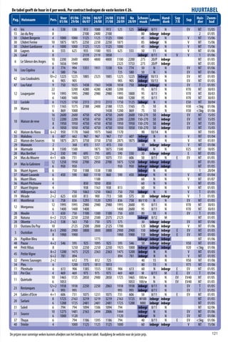 De tabel geeft de huur in € per week. Per contract bedragen de vaste kosten € 26.                                                                     HUURTABEL
  Pag. Huisnaam                   Pers. 01/06 01/06- 29/06 06/07 24/08 31/08 28/09 Schoon- Lakens Hand-
                                        Voor
                                              29/06 06/07 24/08 31/08 28/09
                                                                              Na
                                                                                    maak          doek
                                                                                                                                           Sup
                                                                                                                                           7/8   Sup    Huis- Zwem-
                                                                                                                                                        dier bad
   43    Iris                4             538       538      913       1088      913       525       525     inbegr      8/11       N           EV      NT    15/05
   15    Jas du Rey          8                                2100      2400      2100                           80      inbegr   inbegr                 2     01/05
   30    L’Adret Bergerie    4             1000     1000      1125      1125      1125      1000                 45      inbegr      N            V      NT    15/06
   30    L’Adret Ferme       10            1875     1875      2250      2250      2250      1875                 85      inbegr      N            V      NT    15/06
   30    L’Adret Gardianne    4            1000     1000      1125      1125      1125      1000                 45      inbegr      N            V      NT    15/06
   38    Lagnes               6             555      625       935      1100       935       625      555        50         11       N            V      NT    01/06
   26    Laval                8                               2119      2119      1858                        inbegr      8/11       N     V      V      1     01/06
                             10            2200     2600      4800      4800      4800      3100      2200      275       20/P    inbegr                 NT    01/05
    6 Le Silence des Anges
                              6            1656     1949                                    2325      1753      275       20/P    inbegr                 NT    01/05
                              8             774      994      1351      1931      1338       926       774       50         N        N           EV      NT    01/06
   16 Lou Cigalou
                              4             580      756                                     725       580       50         N        N           EV      NT    01/06
                           10+2            1225     1225      1885      2325      1885      1225      1225    inbegr      10/13      N           EV      NT    01/05
   42 Lou Coudoulets
                              6             905      905                                     905       905    inbegr      10/13      N           EV      NT    01/05
   47 Lou Fatat               9             750     1025      1438      1563      1438      1038       750    inbegr     inbegr      N           EV       T    01/05
                             22                     3200      4280      4280      4280      3200                 95        8/11      N           V70     NT    30/03
   12 Loupeguier             14            1995     1995      2980      2980      2980      1995      1800       95        8/11      N           V70     NT    30/03
                              6            1400     1400                                    1400      1200       95        8/11      N           V70     NT    30/03
   32 Luciole                 6            1125     1750      2313      2313      2313      1750      1125    inbegr        N        N           E50     NT    30/04
                             11            1165     1375      2188      2400      2188      1725      1165       75         10       N           V30    <5kg   01/06
   39 Maeva
                              6             869     1000                          1438      1200       869       75         10       N           V30    <5kg   01/06
                             16            2600     2600      4750      4750      4750      2600      2600    150-270       50    inbegr          EV     NT    15/05
                             12            2200     2200      4750      4750      4750      2200      2200    150-270       50    inbegr          EV     NT    15/05
   10 Maison de reve
                              8            1950     1950      4750      4750      4750      1950      1950    150-270       50    inbegr          EV     NT    15/05
                              4            1050     1050      4750      4750      4750      1050      1050    150-270       50    inbegr          EV     NT    15/05
   42 Maison du Naou        6+2             950     1170      1660      1975      1660      1170                 90       10/14      N                   NT    19/05
   35 Malubou                 6             607      662       967       967       967       737      607     inbegr        N        N            V      NT    01/04
   22 Manon des Sources      16            1875     2875      3750      3750      3750      2875      1875    inbegr        N        N            V      NT    01/01
   29 Manoute                 2                      368       415       517       415       350                 50      inbegr   inbegr          V      NT    01/06
   34 Marmade                 8            1500     1500                1875      1875      1500              inbegr        N        N           V25     NT    18/05
   28 Mas Berthet          2+2              550      590      695        795       695       590      550        30      inbegr   inbegr          E      NT    01/05
   24 Mas du Mourre        4+1              606      731      1075      1231      1075       731      606        50       8/11       N     E     EV      NT    01/05
                             12            1250     1950      2700      2950      2700      1875      1250    inbegr     inbegr   inbegr                 NT    01/05
   39 Mas la Galiniere
                              6             950      950                                     950       950    inbegr     inbegr   inbegr                 NT    01/05
   36 Mazet Agaves            6                      750      1188      1338      1188                        inbegr        N        N                   1     20/04
   37 Mazet Lavande           6            450       590       860      1110       860      590       450     inbegr        N        N            V      NT    01/04
   36 Mazet Olives            6                                         1188                                     60         N        N            V      NT    01/07
   36 Mazet Pitchoune         4                               850       1050      850                            60         N        N                   NT    01/05
   37 Mazet Virginie          4                               938       1163      938       813                  60         N        N            V      NT    01/05
   47 Millepertuis          6+2                     750       1063      1250      1063      750       750     inbegr        N        N            V       T    01/05
   19 Mirade                2+2            625      650        813       900       713      588       575        30      inbegr   inbegr          V       T    01/05
   41 Montferrat              6            758      836       1293      1520      1293      836       758     80/110        N        N           EV      NT    01/05
                             12            1995     1995      2980      2980      2980      1995      2600       95        8/11      N           V70     NT    30/03
   12 Morganou
                              6            1400     1400      1400                          1400      2600       95        8/11      N           V70     NT    30/03
   28 Moulin                  5             650      750      1100      1300      1100       750       650       80         10       N           EV       T    01/05
   20 Natuna                6+2            3125     2250      2250      2500      2375      2125              inbegr       8/12     M                    NT    01/05
   28 Olivette              2+2             538      563       750       750       575       575                 30      inbegr   inbegr          EV     NT    01/06
   33 Oustaou Du Puy         10                     2125      2500      2888      2125      1700                120      inbegr   inbegr           V     NT    01/06
                            8+3            2900     2900      3800      3800      3800      2900      2900      150      inbegr   inbegr   E      EV     NT    01/05
    5 Oustolian
                              8            1900     1900                                    1900      1900      150      inbegr   inbegr   E      EV     NT    01/05
   26 Papillon Bleu           6                                         1775                                  inbegr     inbegr   inbegr                 NT    01/06
   48 Pause                 4+2            546       595      925       1095      925       595       546        50      inbegr   inbegr          V50    NT    01/05
   44 Petit Ribas             8                     1250      2250      2250      2250      1925      1000    inbegr     inbegr   inbegr          V20   <5kg   01/06
                            8+2            1200     1475      2125      2363      2363      1475      1200    inbegr        N        N             V     NT    01/05
   45 Petite Vigne
                            6+2             781      894                                     894       781    inbegr        N        N             V     NT    01/05
   32 Pierres Sauvages      2+2                      612       775       812       725                           40         15       N            V50    NT    01/06
   34 Pins                    6                     1200      1375      1813      1813                           80         15       N            V75    NT    01/06
   11 Plenitude               6             613      906      1385      1555      1385       906       613       60          N    inbegr    E     EV     NT    01/05
   33 Pre Clos               4             469      469       975       975       975       469       469        M        8/11      M       E     EV      T    01/04
                             10            1465     1725      2850      2900      2850      1725      1465     100/w        N        N     EV    EV40    NT    01/05
   11 Quietude
                              6            1053                                                       1053     100/w        N        N     EV    EV40    NT    01/05
                           12+2            1938     1938      2250      2250      2063      1938      1938    inbegr      8/11       N            EV      T    01/05
   23 Restanques
                              6             995      995                                     995       995    inbegr      8/11       N            EV      T    01/05
   24 Sables d’Ocre         4+1             606      731      1075      1231      1075       731       606       50       8/11       N     E      EV     NT    01/05
                              8            1725     2163      3219      3219      3219      2163      1725     M100      inbegr   inbegr                 NT    01/05
   20 Sarlani
                              6            1288     1725      2481      2481      2481      1725      1288      M80      inbegr   inbegr                 NT    01/05
   31 Soleil                  6             794      794      1094      1506      1094       794              inbegr      8/11       N                   NT    02/06
                             10            1275     1481      2163      2494      2006      1444              inbegr        N        N            EV     NT    01/06
   31 Source
                              6            1000     1120                                    1120              inbegr        N        N            EV     NT    01/06
   37 Thuya                   6                      794      1186      1395      1186       794                 40        8/11      N     E      EV    <5kg   01/06
   40 Trinite                 4                     1000      1125      1125      1125      1000                 60      inbegr   inbegr           V     NT    15/06

De prijzen voor sommige weken kunnen afwijken van het bedrag in deze tabel. Raadpleeg de website voor de juiste prijs.                                           121
 