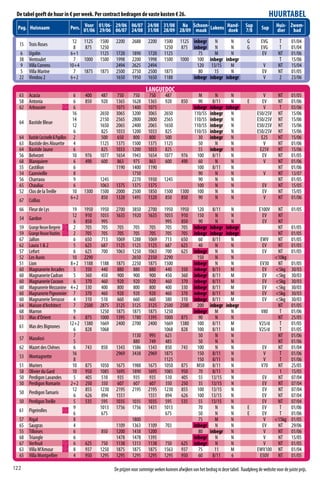 De tabel geeft de huur in € per week. Per contract bedragen de vaste kosten € 26.                                                                       HUURTABEL
 Pag. Huisnaam                    Pers. 01/06 01/06- 29/06 06/07 24/08 31/08 28/09 Schoon- Lakens Hand-
                                        Voor
                                              29/06 06/07 24/08 31/08 28/09
                                                                              Na
                                                                                    maak          doek
                                                                                                                                         Sup
                                                                                                                                         7/8       Sup      Huis- Zwem-
                                                                                                                                                            dier bad
                                    12 1125       1500    2200     2688      2200      1500      1125 inbegr N        N                   G        EVG       T       01/04
  15 Trois Roses
                                     8  875       1250                                 1250      875 inbegr N         N                   G        EVG       T       01/04
  6    Ugolin                     6+1             1125    1720     1890      1720      1125             75     M      N                             EV       NT      01/06
  38   Ventoulet                     7 1000       1500    1998     2200      1998      1500      1000 100 inbegr inbegr                                       T      15/06
   9   Villa Correns              10+4                    2494     2625      2494                       120 13/15     M                            V         NT      15/04
   5   Villa Marine                  7 1875       1875    2500     2750      2500      1875              80    15      N                           EV        NT      01/05
  22   Vinidou 2                   6+2                    1650     1950      1650      1188           inbegr inbegr inbegr                          V        2       23/06

                                                                            LANGUEDOC
  63 Acacia                           6    400    487     750      750       750        487              M            N      N                     V         NT      01/05
  58 Antonia                          6    850    920     1365     1628      1365       920       850   90          8/11     N            E       EV         NT      01/06
  62 Arbousier                        6                   1075     1400      1075                     inbegr       inbegr inbegr                   V          T      03/06
                                      16          2650    3065     3200      3065      2650           110/55       inbegr N                     E50/25V      NT      15/06
                                      14          2150    2565     2800      2800      2565           110/55       inbegr N                     E50/25V      NT      15/06
  64   Bastide Bleue
                                      12          1650    2065     2400      2065      1650           110/55       inbegr N                     E50/25V      NT      15/06
                                       6           825    1033     1200      1033       825           110/55       inbegr N                     E50/25V      NT      15/06
  64   Bastide Coccinelle & Papillon 2            500     650      800       800       500              30         inbegr N                       E25        NT      15/06
  63   Bastide des Alouette           4           1125    1375     1500      1375      1125             50            N      N                     V         NT      01/06
  64   Bastide Jaune                  6            825    1033     1200      1033       825             55         inbegr N                      E25V        NT      15/06
  56   Belvezet                       10   976    1077    1654     1943      1654      1077      976    100         8/11     N                    EV         NT      01/05
  68   Blanquiere                      6   490     600     863      975       863       600      490     60           N      N                     V         NT      01/06
  55   Castillon                       6                  1190     1400      1190                       100         8/11     N                               NT      01/06
  54   Cazevieille                     8                           1750                                  90           N      N                      V        NT      13/07
  56   Charraou                        9          1245             2270      1930      1245              90           N      N                               NT      01/05
  65   Chauliac                        6          1063    1375     1375      1375                       100           N      N                     EV        NT      15/05
  52   Clos de la Treille             10   1300   1500    2000     2500      1850      1500      1300 100             N      N                     EV        NT      15/05
                                     6+2           850    1320     1495      1320       850       850    90           N      N                      V        NT      01/06
  67   Collias
  66 Fleur de Lys                   19     1950   1950    2700     3850      2700      1950      1950 120     8/11    N                          E100V  NT           01/05
                                    12      910   1055    1635     1920      1635      1055       910   150    N      N                            EV   NT
  54 Gardon
                                     6      850    995                                  995       850    90    N      N                            EV   NT
  59   Grange Neuve Bergerie        2      705    705     705      705       705       705       705 inbegr inbegr inbegr                               NT           01/05
  59   Grange Neuve Voutins         2      705    705     705      705       705       705       705 inbegr inbegr inbegr                               NT           01/05
  67   Jallon                       6      650    713     1069     1288      1069       713      650    60    8/11    N                           EWV   NT           01/05
  62   Laura 1 & 2                  5      625    687     1125     1125      1125       687      625    40     N      N                            EV   NT           01/05
  57   Lefort                       6      625    700     1063     1250      1063       700      625 inbegr N         N                            EV   NT           01/05
  52   Les Auvis                    10     2290                    2650      2350      2290             150    N      N                                <10kg
  51   Lion                       8+2      1188   1188    1875     2250      1875      1500           inbegr N        N                          EV30   NT           01/05
  60   Magnanerie Arcades            5      350    440     880      880       880       440       350 inbegr 8/11    M                             EV  <5kg          30/03
  60   Magnanerie Cadran             5      360    450     900      900       900       450       360 inbegr 8/11    M                             EV  <5kg          30/03
  60   Magnanerie Cocoon             6      370    460     920      920       920       460       370 inbegr 8/11    M                             EV  <5kg          30/03
  60   Magnanerie Mezzanine       4+2      330    400     800      800       800       400       330 inbegr 8/11     M                             EV  <5kg          30/03
  60   Magnanerie Pigeonnier        7      370    460     920      920       920       460       370 inbegr 8/11     M                             EV  <5kg          30/03
  60   Magnanerie Terrasse          4      310    510     660       660       660       380      310 inbegr 8/11     M                             EV  <5kg          30/03
  64   Maison d’Architect           7      2500   2875    3125     3125      3125      2500      2500 200 inbegr inbegr                                 NT           01/05
  68   Marron                        9            1250    1875     1875      1875      1250           inbegr M        N                           V80    T           01/06
  53   Mas d’Orient                  6     875    1000    1395     1780      1395      1000       875    90    N      N                                 NT           25/05
                                  12+2     1380   1669    2400     2700      2400      1669      1380 100     8/11   M                           V25/d   T           01/05
  61 Mas des Bignones
                                     6      828   1068                                 1068       828   100   8/11   M                           V25/d   T           01/05
                                     7                             1130      995        625              50    N      N                                 NT           01/06
  57 Masolosi
                                     5                              880      749        485              50    N      N                                 NT           01/06
  62 Mazet des Chênes                6     743    850     1343     1586      1343       850       743   100    N      N                            EV   NT           01/04
                                    16                    2969     3438      2969      1875             150   8/11    N                             V    T           01/06
  53 Montagnette
                                     8                                                 1125             150   8/11    N                             V    T           01/06
  51   Muriers                      10     875    1050    1675     1988      1675      1050       875   M50 8/11      N                           V70   NT           25/05
  58   Olivier du Gard              10     950    1085    1695     1890      1695      1085       950    70   8/11    N                                  1           15/05
  50   Perdigon Lavandes             5     405     510     935      935       935       510       405    55  13/15    N                            EV   NT           07/04
  50   Perdigon Romarin            2+2     250     350     607      607       607       350       250    35  13/15    N                            EV   NT           07/04
                                    12     855    1230    2195     2195      2195      1230       855   100 13/15     N                            EV   NT           07/04
  50 Perdigon Tamaris
                                     6     626     894    1551               1551       894       626   100 13/15     N                            EV   NT           07/04
  50 Perdigon Treille               5      535    595     1035     1035      1035      595       535    55   13/15    N                            EV   NT           07/04
                                    9             1013    1756     1756      1431      1013             70     N      N                   E        EV    T           01/06
  61 Pigeirolles
                                    6              675                                  675             50     N      N                   E        EV    T           01/06
  57   Rigal                        8                              1800                                 75     M      N                             V  <15kg         01/05
  65   Saugras                      4                     1109     1363      1109       703           inbegr N        N                            EV   NT           29/06
  55   Tilloises                    6             850     1200     1438      1200                       80 inbegr N                                 V   NT           01/06
  68   Triangle                     6                     1478     1478      1395                     inbegr N        N                             V   NT           15/05
  67   Verfeuil                      6     625    750     1138     1313      1138      750        625 inbegr N        N                             V   NT           01/05
  63   Villa M’Amour                 8     937    1250    1875     1875      1875      1563       937    75    11    M                          EWV100 NT            01/04
  65   Villa Montpellier             4     950    1295    1295     1295      1295      1295       950    60   8/11    6                          E50V   NT           01/05

122                                                      De prijzen voor sommige weken kunnen afwijken van het bedrag in deze tabel. Raadpleeg de website voor de juiste prijs.
 