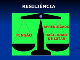 RESILIÊNCIA TENSÃO HABILIDADE  DE LUTAR APRENDIZADO 