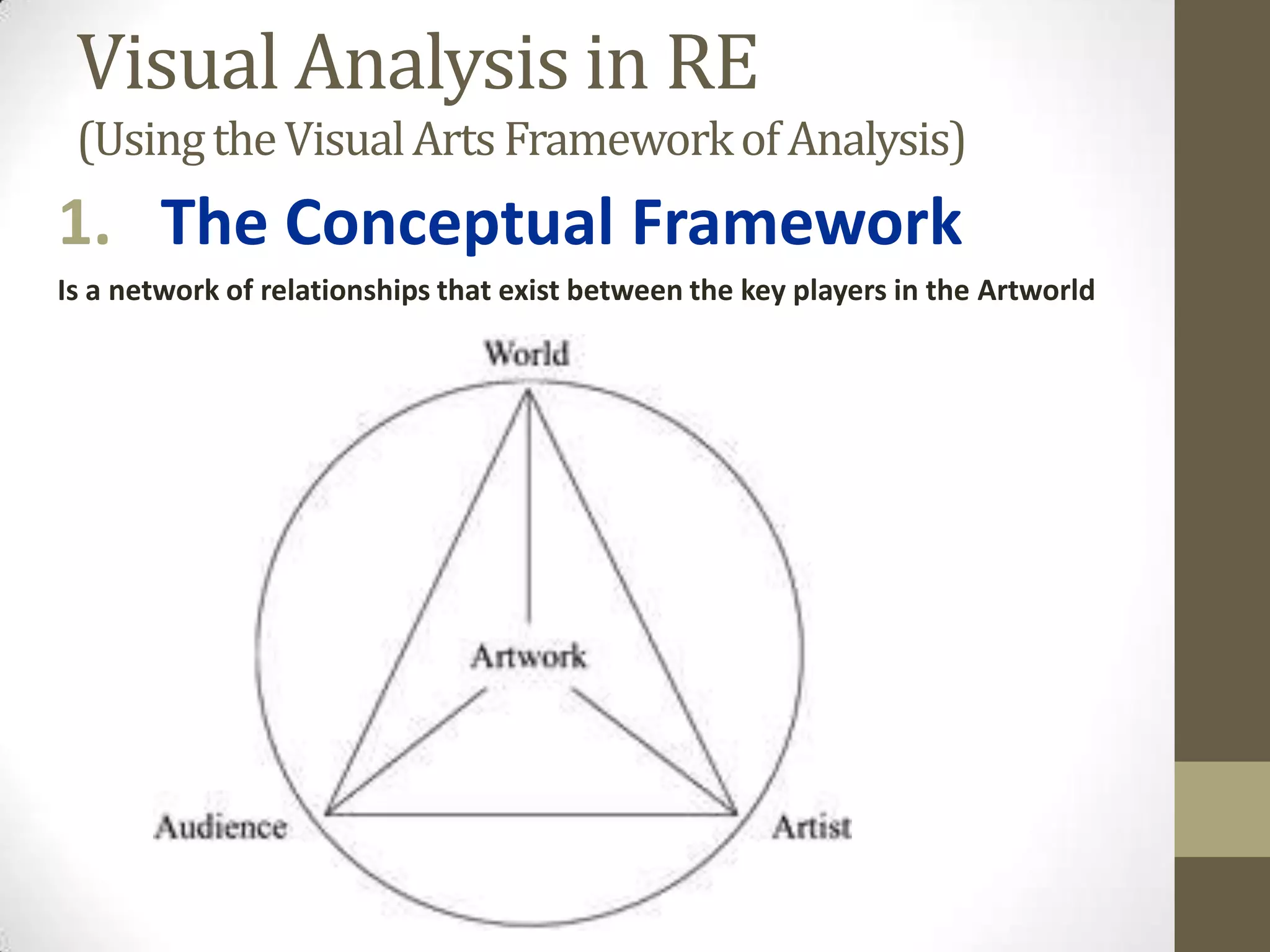 Visual Analysis in RE
 (Using the Visual Arts Framework of Analysis)
1. The Conceptual Framework
Is a network of relationships that exist between the key players in the Artworld
 