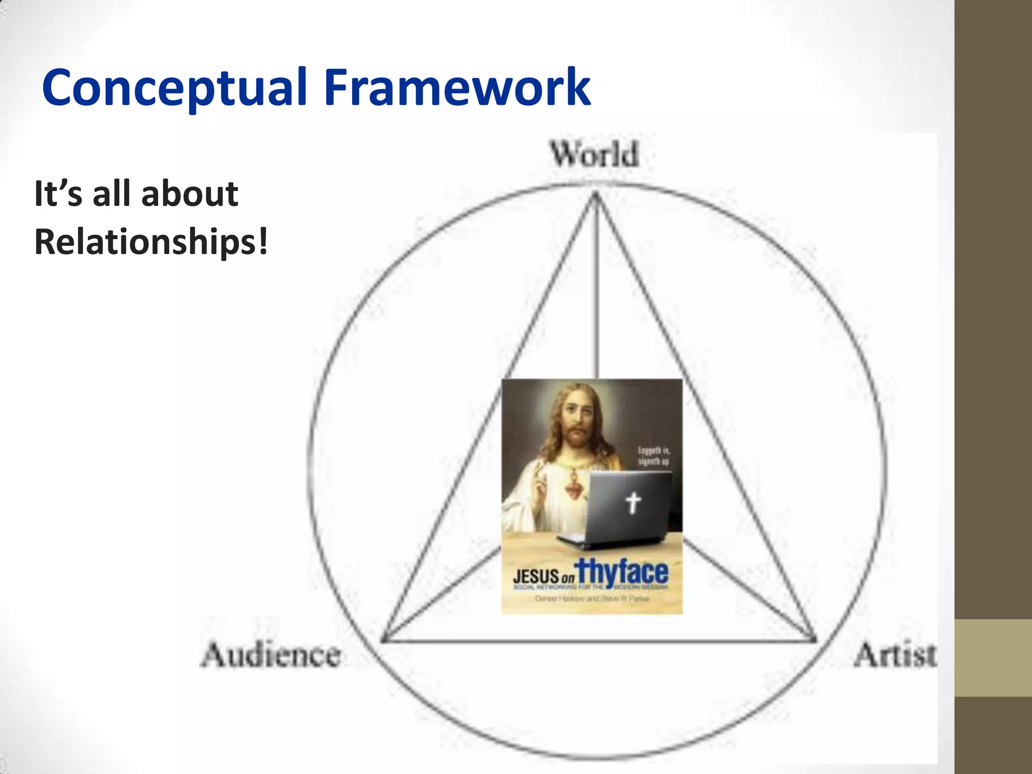 Conceptual Framework
It’s all about
Relationships!
 