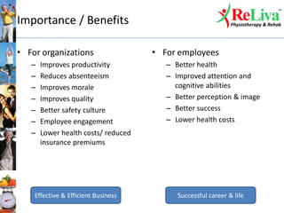 Importance / Benefits
• For organizations
– Improves productivity
– Reduces absenteeism
– Improves morale
– Improves quality
– Better safety culture
– Employee engagement
– Lower health costs/ reduced
insurance premiums
• For employees
– Better health
– Improved attention and
cognitive abilities
– Better perception & image
– Better success
– Lower health costs
Effective & Efficient Business Successful career & life
 
