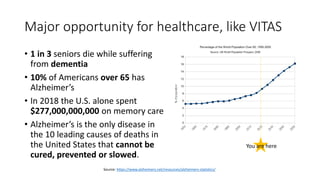 Major opportunity for healthcare, like VITAS
• 1 in 3 seniors die while suffering
from dementia
• 10% of Americans over 65...
