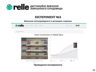 10
ЕКСПЕРИМЕНТ №3
Вивчення теплопровідності в металевих стрижнях
Проведення експерименту
 