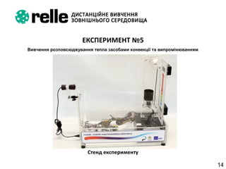 14
Стенд експерименту
ЕКСПЕРИМЕНТ №5
Вивчення розповсюджування тепла засобами конвекції та випромінюванням
 