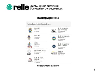 ВАЛІДАЦІЯ ВНЗ
2
Університети-кліенти
 