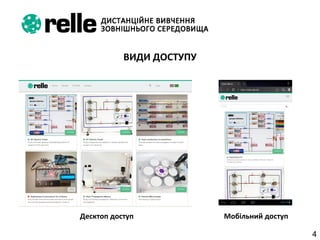 4
ВИДИ ДОСТУПУ
Десктоп доступ Мобільний доступ
 