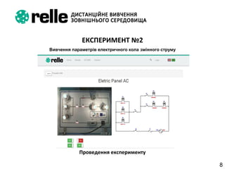 8
ЕКСПЕРИМЕНТ №2
Вивчення параметрів електричного кола змінного струму
Проведення експерименту
 