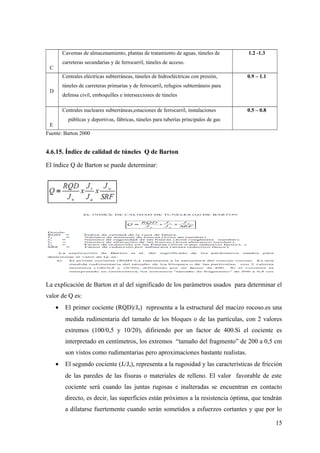 C
Cavernas de almacenamiento, plantas de tratamiento de aguas, túneles de
carreteras secundarias y de ferrocarril, túneles de acceso.
1.2 -1.3
D
Centrales eléctricas subterráneas, túneles de hidroeléctricas con presión,
túneles de carreteras primarias y de ferrocarril, refugios subterráneos para
defensa civil, emboquilles e intersecciones de túneles
0.9 – 1.1
E
Centrales nucleares subterráneas,estaciones de ferrocarril, instalaciones
públicas y deportivas, fábricas, túneles para tuberías principales de gas
0.5 – 0.8
Fuente: Barton 2000
4.6.15. Índice de calidad de túneles Q de Barton
El índice Q de Barton se puede determinar:
La explicación de Barton et al del significado de los parámetros usados para determinar el
valor de Q es:
• El primer cociente (RQD)/Jn) representa a la estructural del macizo rocoso.es una
medida rudimentaria del tamaño de los bloques o de las partículas, con 2 valores
extremos (100/0,5 y 10/20), difiriendo por un factor de 400.Si el cociente es
interpretado en centímetros, los extremos “tamaño del fragmento” de 200 a 0,5 cm
son vistos como rudimentarias pero aproximaciones bastante realistas.
• El segundo cociente (Jr/Ja), representa a la rugosidad y las características de fricción
de las paredes de las fisuras o materiales de relleno. El valor favorable de este
cociente será cuando las juntas rugosas e inalteradas se encuentran en contacto
directo, es decir, las superficies están próximos a la resistencia óptima, que tendrán
a dilatarse fuertemente cuando serán sometidos a esfuerzos cortantes y que por lo
15
 