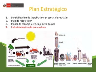 Plan Estratégico 
1. Sensibilización de la población en temas de reciclaje 
2. Plan de recolección 
3. Planta de manejo y reciclaje de la basura 
4. Industrialización de los residuos 
 