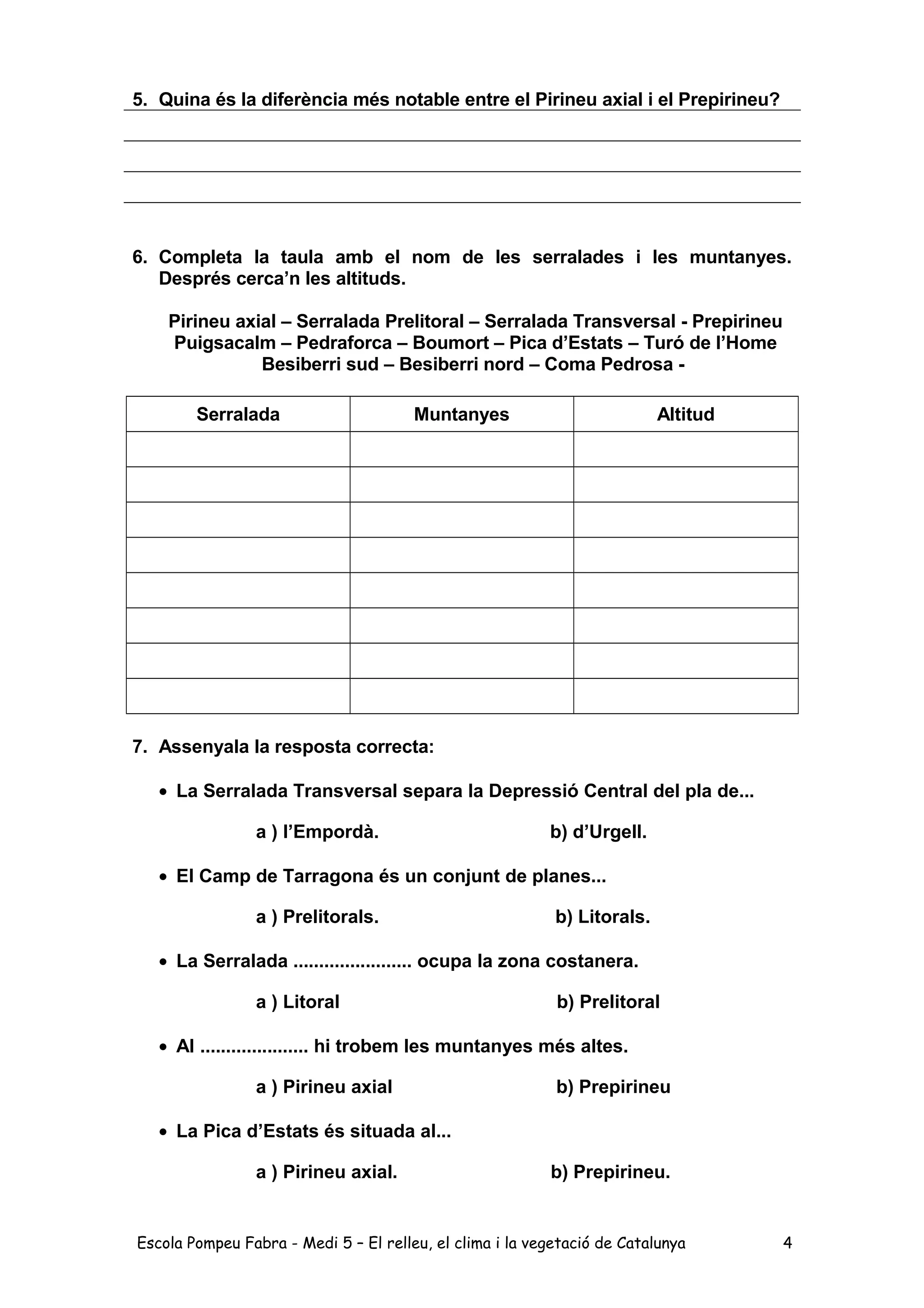 5. Quina és la diferència més notable entre el Pirineu axial i el Prepirineu?
6. Completa la taula amb el nom de les serralades i les muntanyes.
Després cerca’n les altituds.
Pirineu axial – Serralada Prelitoral – Serralada Transversal - Prepirineu
Puigsacalm – Pedraforca – Boumort – Pica d’Estats – Turó de l’Home
Besiberri sud – Besiberri nord – Coma Pedrosa -
Serralada Muntanyes Altitud
7. Assenyala la resposta correcta:
• La Serralada Transversal separa la Depressió Central del pla de...
a ) l’Empordà. b) d’Urgell.
• El Camp de Tarragona és un conjunt de planes...
a ) Prelitorals. b) Litorals.
• La Serralada ....................... ocupa la zona costanera.
a ) Litoral b) Prelitoral
• Al ..................... hi trobem les muntanyes més altes.
a ) Pirineu axial b) Prepirineu
• La Pica d’Estats és situada al...
a ) Pirineu axial. b) Prepirineu.
Escola Pompeu Fabra - Medi 5 – El relleu, el clima i la vegetació de Catalunya 4
 