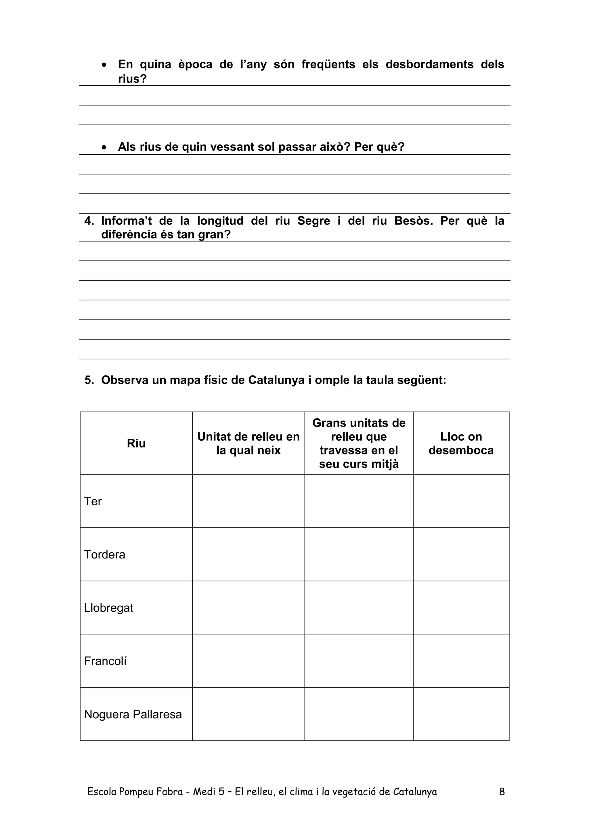 • En quina època de l’any són freqüents els desbordaments dels
rius?
• Als rius de quin vessant sol passar això? Per què?
4. Informa’t de la longitud del riu Segre i del riu Besòs. Per què la
diferència és tan gran?
5. Observa un mapa físic de Catalunya i omple la taula següent:
Riu
Unitat de relleu en
la qual neix
Grans unitats de
relleu que
travessa en el
seu curs mitjà
Lloc on
desemboca
Ter
Tordera
Llobregat
Francolí
Noguera Pallaresa
Escola Pompeu Fabra - Medi 5 – El relleu, el clima i la vegetació de Catalunya 8
 