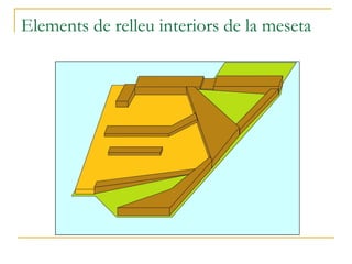Elements de relleu interior de la meseta
 