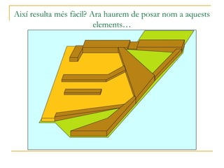 Així resulta més fàcil? Ara haurem de posar nom a aquests
elements…
 