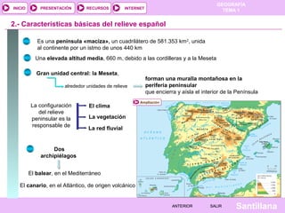 GEOGRAFÍA
TEMA 1RECURSOS INTERNETPRESENTACIÓN
Santillana
INICIO
SALIRSALIRANTERIORANTERIOR
2.- Características básicas del relieve español
Es una península «maciza», un cuadrilátero de 581.353 km2
, unida
al continente por un istmo de unos 440 km
Una elevada altitud media, 660 m, debido a las cordilleras y a la Meseta
Gran unidad central: la Meseta,
La configuración
del relieve
peninsular es la
responsable de
El clima
La vegetación
La red fluvial
Dos
archipiélagos
El balear, en el Mediterráneo
El canario, en el Atlántico, de origen volcánico
alrededor unidades de relieve
forman una muralla montañosa en la
periferia peninsular
que encierra y aísla el interior de la Península
Ampliación
 