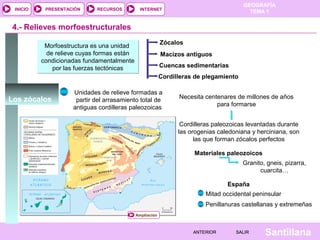 GEOGRAFÍA
TEMA 1RECURSOS INTERNETPRESENTACIÓN
Santillana
INICIO
SALIRSALIRANTERIORANTERIOR
4.- Relieves morfoestructurales
Los zócalos
Morfoestructura es una unidad
de relieve cuyas formas están
condicionadas fundamentalmente
por las fuerzas tectónicas
Morfoestructura es una unidad
de relieve cuyas formas están
condicionadas fundamentalmente
por las fuerzas tectónicas
Zócalos
Macizos antiguos
Cuencas sedimentarias
Cordilleras de plegamiento
Unidades de relieve formadas a
partir del arrasamiento total de
antiguas cordilleras paleozoicas
Necesita centenares de millones de años
para formarse
Cordilleras paleozoicas levantadas durante
las orogenias caledoniana y herciniana, son
las que forman zócalos perfectos
Granito, gneis, pizarra,
cuarcita…
Mitad occidental peninsular
Penillanuras castellanas y extremeñas
España
Materiales paleozoicos
Ampliación
 