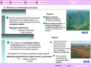 GEOGRAFÍA
TEMA 1RECURSOS INTERNETPRESENTACIÓN
Santillana
INICIO
SALIRSALIRANTERIORANTERIOR
4.- Relieves morfoestructurales
Los macizos antiguos
Son los sectores del zócalo que fueron
afectados por la orogenia alpina, se
deformaron y rejuvenecieron formando
montañas medias
España
Materiales paleozoicos
Bloques fracturados
horst y graben
Sistema Central y
Montes de Toledo en
el interior de la Meseta
Macizo Galaico-Leonés y la
mitad occidental de la
Cordillera Cantábrica en los
bordes montañosos de la
Meseta
Doc.17Doc.17
Las cuencas sedimentarias
Son relieves de morfología relativa-
mente llana que han sido recubiertos
por sedimentos tras una subsidencia o
hundimiento de la corteza terrestre
Formadas en el Terciario, durante la orogenia alpina
Materiales sedimentarios origen marino o continental
Calizas, arcillas y
margas
España
Cuencas formadas a
partir de fractura y
hundimiento de un
bloque del zócalo
herciniano en la orogenia
alpina. Cuencas
interiores castellanas
Dos cuencas
sedimentarias
prealpinas: Ebro
y Bética Doc.18Doc.18
 