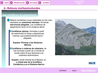 GEOGRAFÍA
TEMA 1RECURSOS INTERNETPRESENTACIÓN
Santillana
INICIO
SALIRSALIRANTERIORANTERIOR
4.- Relieves morfoestructurales
Las cordilleras de plegamiento
Relieve montañoso cuyos materiales se han visto
afectados por presiones laterales, formando
estructuras plegadas. Las cordilleras de
plegamiento nacen en la orogenia alpina
Cordilleras alpinas, formadas a partir
de sedimentos en fosas y depresiones
marinas, que posteriormente fueron
plegados.
España: Pirineos y los Sistemas
Béticos
Cordilleras o cadenas de cobertera, se
han formado a partir de un borde de
zócalo sobre el que descansa una
cobertera sedimentaria.
España: borde oriental de la Meseta, en
la mitad este de la Cordillera
Cantábrica y en el Sistema Ibérico
Doc.19Doc.19
 