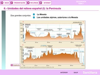 GEOGRAFÍA
TEMA 1RECURSOS INTERNETPRESENTACIÓN
Santillana
INICIO
SALIRSALIRANTERIORANTERIOR
6.- Unidades del relieve español (I): la Península
Dos grandes conjuntos
La Meseta
Las unidades alpinas, exteriores a la Meseta
Ampliación
 