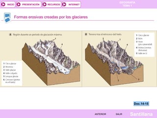 GEOGRAFÍA
TEMA 1RECURSOS INTERNETPRESENTACIÓN
Santillana
INICIO
SALIRSALIRANTERIORANTERIOR
Formas erosivas creadas por los glaciares
Doc.14-15Doc.14-15
 