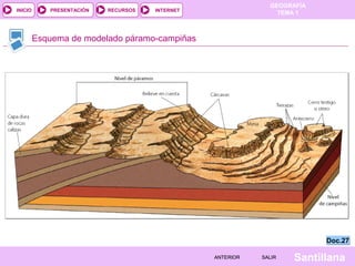 GEOGRAFÍA
TEMA 1RECURSOS INTERNETPRESENTACIÓN
Santillana
INICIO
SALIRSALIRANTERIORANTERIOR
Esquema de modelado páramo-campiñas
Doc.27Doc.27
 