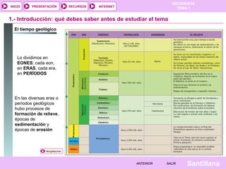 GEOGRAFÍA
TEMA 1RECURSOS INTERNETPRESENTACIÓN
Santillana
INICIO
SALIRSALIRANTERIORANTERIOR
1.- Introducción: qué debes saber antes de estudiar el tema
Lo dividimos en
EONES; cada eon,
en ERAS, cada era,
en PERÍODOS
En las diversas eras o
períodos geológicos
hubo procesos de
formación de relieve,
épocas de
sedimentación y
épocas de erosión
El tiempo geológico
Ampliación
 