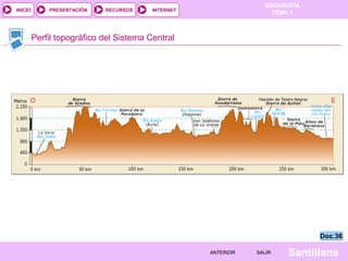 GEOGRAFÍA
TEMA 1RECURSOS INTERNETPRESENTACIÓN
Santillana
INICIO
SALIRSALIRANTERIORANTERIOR
Perfil topográfico del Sistema Central
Doc.36Doc.36
 
