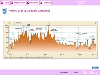 GEOGRAFÍA
TEMA 1RECURSOS INTERNETPRESENTACIÓN
Santillana
INICIO
SALIRSALIRANTERIORANTERIOR
Perfil O-E de la Cordillera Cantábrica
Doc.40Doc.40
 