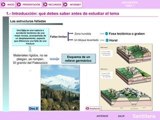 GEOGRAFÍA
TEMA 1RECURSOS INTERNETPRESENTACIÓN
Santillana
INICIO
SALIRSALIRANTERIORANTERIOR
1.- Introducción: qué debes saber antes de estudiar el tema
Una falla es una ruptura o
accidente tectónico de una
masa rocosa, acompañado de
un desplazamiento, aspecto
que diferencia una falla de una
fractura
Una falla es una ruptura o
accidente tectónico de una
masa rocosa, acompañado de
un desplazamiento, aspecto
que diferencia una falla de una
fractura
Fallas limitan
Zona hundida Fosa tectónica o graben
Un bloque levantado Horst
Materiales rígidos, no se
pliegan, se rompen.
El granito del Paleozoico
Las estructuras falladas
Doc.8Doc.8
Esquema de un
relieve germánico
Esquema de un
relieve germánico
Ampliación
 