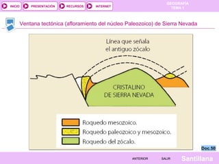 GEOGRAFÍA
TEMA 1RECURSOS INTERNETPRESENTACIÓN
Santillana
INICIO
SALIRSALIRANTERIORANTERIOR
Ventana tectónica (afloramiento del núcleo Paleozoico) de Sierra Nevada
Doc.50Doc.50
 