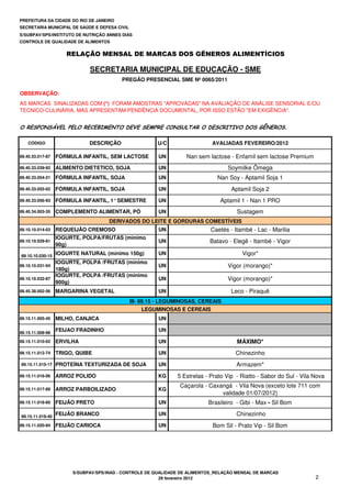 CÓDIGO DESCRIÇÃO U/C AVALIADAS FEVEREIRO/2012
O RESPONSÁVEL PELO RECEBIMENTO DEVE SEMPRE CONSULTAR O DESCRITIVO DOS GÊNEROS.
CONTROLE DE QUALIDADE DE ALIMENTOS
OBSERVAÇÃO:
RELAÇÃO MENSAL DE MARCAS DOS GÊNEROS ALIMENTÍCIOS
SECRETARIA MUNICIPAL DE EDUCAÇÃO - SME
PREGÃO PRESENCIAL SME Nº 0065/2011
PREFEITURA DA CIDADE DO RIO DE JANEIRO
SECRETARIA MUNICIPAL DE SAÚDE E DEFESA CIVIL
AS MARCAS SINALIZADAS COM (*) FORAM AMOSTRAS "APROVADAS" NA AVALIAÇÃO DE ANÁLISE SENSORIAL E/OU
TECNICO-CULINÁRIA, MAS APRESENTAM PENDÊNCIA DOCUMENTAL, POR ISSO ESTÃO "EM EXIGÊNCIA".
S/SUBPAV/SPS/INSTITUTO DE NUTRIÇÃO ANNES DIAS
89.40.33.017-87 FÓRMULA INFANTIL, SEM LACTOSE UN Nan sem lactose - Enfamil sem lactose Premium
89.40.33.039-92 ALIMENTO DIETETICO, SOJA UN Soymilke Ômega
89.40.33.054-21 FÓRMULA INFANTIL, SOJA UN Nan Soy - Aptamil Soja 1
89.40.33.055-02 FÓRMULA INFANTIL, SOJA UN Aptamil Soja 2
89.40.33.056-93 FÓRMULA INFANTIL, 1°SEMESTRE UN Aptamil 1 - Nan 1 PRO
89.40.34.003-35 COMPLEMENTO ALIMENTAR, PÓ UN Sustagem
89.10.10.014-03 REQUEIJÃO CREMOSO UN Caetés - Itambé - Lac - Marilia
89.10.10.029-81
IOGURTE, POLPA/FRUTAS (mínimo
90g)
UN Batavo - Elegê - Itambé - Vigor
89.10.10.030-15
IOGURTE NATURAL (mínimo 150g) UN Vigor*
89.10.10.031-04
IOGURTE, POLPA /FRUTAS (mínimo
180g)
UN Vigor (morango)*
89.10.10.032-87
IOGURTE, POLPA /FRUTAS (mínimo
900g)
UN Vigor (morango)*
89.45.38.002-56 MARGARINA VEGETAL UN Leco - Piraquê
89.15.11.005-45 MILHO, CANJICA UN
89.15.11.008-98
FEIJAO FRADINHO UN
89.15.11.010-02 ERVILHA UN MÁXIMO*
89.15.11.012-74 TRIGO, QUIBE UN Chinezinho
89.15.11.015-17 PROTEÍNA TEXTURIZADA DE SOJA UN Armazem*
89.15.11.016-06 ARROZ POLIDO KG 5 Estrelas - Prato Vip - Riatto - Sabor do Sul - Vila Nova
89.15.11.017-89 ARROZ PARBOILIZADO KG
Caçarola - Caxangá - Vila Nova (exceto lote 711 com
validade 01/07/2012)
89.15.11.018-60 FEIJÃO PRETO UN Brasileiro - Gibi - Max - Sil Bom
89.15.11.019-40
FEIJÃO BRANCO UN Chinezinho
89.15.11.020-84 FEIJÃO CARIOCA UN Bom Sil - Prato Vip - Sil Bom
DERIVADOS DO LEITE E GORDURAS COMESTÍVEIS
III- 89.15 - LEGUMINOSAS, CEREAIS
LEGUMINOSAS E CEREAIS
S/SUBPAV/SPS/INAD - CONTROLE DE QUALIDADE DE ALIMENTOS_RELAÇÃO MENSAL DE MARCAS
29 fevereiro 2012 2
 