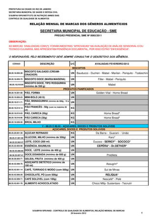 CÓDIGO DESCRIÇÃO U/C AVALIADAS FEVEREIRO/2012
O RESPONSÁVEL PELO RECEBIMENTO DEVE SEMPRE CONSULTAR O DESCRITIVO DOS GÊNEROS.
CONTROLE DE QUALIDADE DE ALIMENTOS
OBSERVAÇÃO:
RELAÇÃO MENSAL DE MARCAS DOS GÊNEROS ALIMENTÍCIOS
SECRETARIA MUNICIPAL DE EDUCAÇÃO - SME
PREGÃO PRESENCIAL SME Nº 0065/2011
PREFEITURA DA CIDADE DO RIO DE JANEIRO
SECRETARIA MUNICIPAL DE SAÚDE E DEFESA CIVIL
AS MARCAS SINALIZADAS COM (*) FORAM AMOSTRAS "APROVADAS" NA AVALIAÇÃO DE ANÁLISE SENSORIAL E/OU
TECNICO-CULINÁRIA, MAS APRESENTAM PENDÊNCIA DOCUMENTAL, POR ISSO ESTÃO "EM EXIGÊNCIA".
S/SUBPAV/SPS/INSTITUTO DE NUTRIÇÃO ANNES DIAS
89.20.18.002-28
BISCOITO SALGADO (CREAM-
CRACKER)
UN Bauducco - Duchen - Mabel - Marilan - Periquito - Todeschini
89.20.18.005-70 BISCOITO DOCE (MARIA/MAISENA) UN Filler - Mabel - Periquito
89.20.18.018-94
BISCOITO DOCE, TIPO ROSQUINHA
(mínimo de 350 g)
UN Mabel
89.20.19.001-08 PÃO, FORMA UN Golden Vital - Home Bread
89.20.19.005-23 MINI-BOLO (40 G) UN
89.20.19.011-71
PÃO, BISNAGUINHA (minimo de 300g - 15 a
20 ud)
UN
89.20.19.014-14 PÃO FRANCÊS - 50g (com no máximo 20
ud)
KG
89.20.19.015-03 PÃO, CARECA (50g) KG Home Bread*
89.20.19.016-86 PÃO CARECA (30g) KG Home Bread*
89.20.19.026-58 BROA, MILHO KG
89.25.20.001-39 AÇÚCAR REFINADO KG Da Barra - Guarani - União
89.25.21.001-92 GLUCOSE, MILHO (mínimo de 350g) UN Karo*
89.25.22.002-27 LEITE, COCO (200 ml) UN Ducoco - SERIGY* - SOCOCO*
89.25.22.003-08 ESSÊNCIA, BAUNILHA UN CEPÊRA* - Dr.OETKER*
89.30.25.006-60 DOCE, LEITE (mínimo de 400 g) UN
89.30.25.007-41 DOCE,GOIABADA (mínimo de 600 g) UN Predileta
89.30.26.003-71 GELEIA, FRUTA (mínimo de 400 g) UN
89.40.32.006-70
ADOÇANTE DIETÉTICO (mínimo de
100 ml)
UN Assugrin*
89.55.42.001-14 CAFÉ, TORRADO E MOÍDO (com 500g) UN Sul de Minas
89.55.42.006-29 CHOCOLATE, PÓ (com 500g) UN RELÍQUA*
89.55.42.009-71 CAFÉ SOLÚVEL (com 100g) UN Nescafé* - Pelé
89.55.43.001-78 ALIMENTO ACHOCOLATADO UN Choco Milly- Sustentare - Tecnutri
BISCOITOS
PRODUTOS PANIFICADOS
V - 89.25 E 89.55 - AÇÚCARES, DOCES E PRODUTOS SOLÚVEIS
AÇÚCARES, DOCES E PRODUTOS SOLÚVEIS
S/SUBPAV/SPS/INAD - CONTROLE DE QUALIDADE DE ALIMENTOS_RELAÇÃO MENSAL DE MARCAS
29 fevereiro 2012 4
 