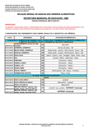 CÓDIGO DESCRIÇÃO U/C AVALIADAS FEVEREIRO/2012
O RESPONSÁVEL PELO RECEBIMENTO DEVE SEMPRE CONSULTAR O DESCRITIVO DOS GÊNEROS.
CONTROLE DE QUALIDADE DE ALIMENTOS
OBSERVAÇÃO:
RELAÇÃO MENSAL DE MARCAS DOS GÊNEROS ALIMENTÍCIOS
SECRETARIA MUNICIPAL DE EDUCAÇÃO - SME
PREGÃO PRESENCIAL SME Nº 0065/2011
PREFEITURA DA CIDADE DO RIO DE JANEIRO
SECRETARIA MUNICIPAL DE SAÚDE E DEFESA CIVIL
AS MARCAS SINALIZADAS COM (*) FORAM AMOSTRAS "APROVADAS" NA AVALIAÇÃO DE ANÁLISE SENSORIAL E/OU
TECNICO-CULINÁRIA, MAS APRESENTAM PENDÊNCIA DOCUMENTAL, POR ISSO ESTÃO "EM EXIGÊNCIA".
S/SUBPAV/SPS/INSTITUTO DE NUTRIÇÃO ANNES DIAS
89.05.07.001-72
ATUM,CONSERVA (mínimo de 120g
drenado)
UN Beira Mar*
89.05.07.002-53 SARDINHA, CONSERVA UN Gomes da Costa - 88
89.15.15.003-06 MILHO VERDE, CONSERVA UN Goiás Verde - Jussara - Minha Quinta - Quero - Olé
89.15.15.004-89 ERVILHA, CONSERVA UN Goiás Verde - Jussara - Minha Quinta - Quero - Olé
89.45.37.002-00 ÓLEO, SOJA UN Clarion - Coamo - Leve - Perdigão - Sadia - Sinhá - Soya
89.50.39.001-78 SAL UN Dunorte - Marlin - Salmonete - União
89.50.39.005-00 ORÉGANO UN Chinezinho - Hikare
89.50.39.008-44 CANELA, CASCA UN Chinezinho - Hikare
89.50.39.009-25 CANELA, PÓ UN Chinezinho - Hikare
89.50.39.010-69 CRAVO, ÍNDIA UN Chinezinho - Hikare
89.50.40.003-91 POLPA, TOMATE UN Minha Quinta - Olé - Quero - Tomatino
89.50.41.004-26 FERMENTADO ACÉTICO UN Peixe - Único
89.60.44.003-32 SUCO, CAJU (500ml) UN Jandaia*
89.60.44.005-02 SUCO, MARACUJÁ (500ml) UN Bela Ischia* - Jandaia*
89.60.44.007-66 SUCO, UVA (500 ml) UN Bela Ischia*
89.60.44.015-76
NÉCTAR, FRUTAS - sabores: caju,
goiaba, manga, maracujá (200 ml)
UN Jandaia* (caju, goiaba) - SUFRESH* (maracujá)
89.60.44.016-57
NÉCTAR, FRUTAS - sabores: caju,
goiaba, manga, maracujá (1litro)
UN SUFRESH* (maracujá)
VII - 89.60 - BEBIDAS NÃO ALCOÓLICAS
SUCOS
VI- 89.05, 89.15 - ALIMENTOS EM CONSERVA, 89.45 - ÓLEOS E 89.50 - CONDIMENTOS E PRODUTOS CORRELATOS
ALIMENTOS EM CONSERVA, ÓLEOS, CONDIMENTOS, MOLHOS E CORRELATOS
S/SUBPAV/SPS/INAD - CONTROLE DE QUALIDADE DE ALIMENTOS_RELAÇÃO MENSAL DE MARCAS
29 fevereiro 2012 5
 