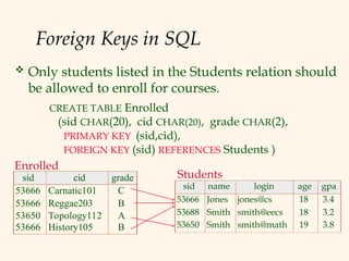 relational model design to view all level | PPT