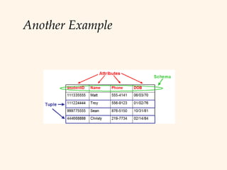 Relational View relational model design to view all level | PPT