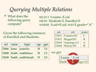 relational model design to view all level | PPT