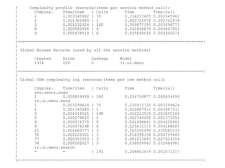 |     Complexity profile (records/items per service method call):
|       Complex.    Time/item   | Calls       Time      ...