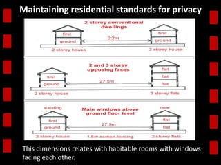 Maintaining residential standards for privacy 
This dimensions relates with habitable rooms with windows 
facing each other. 
 