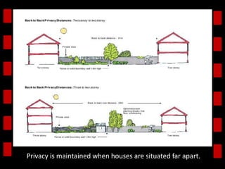 Privacy is maintained when houses are situated far apart. 
 